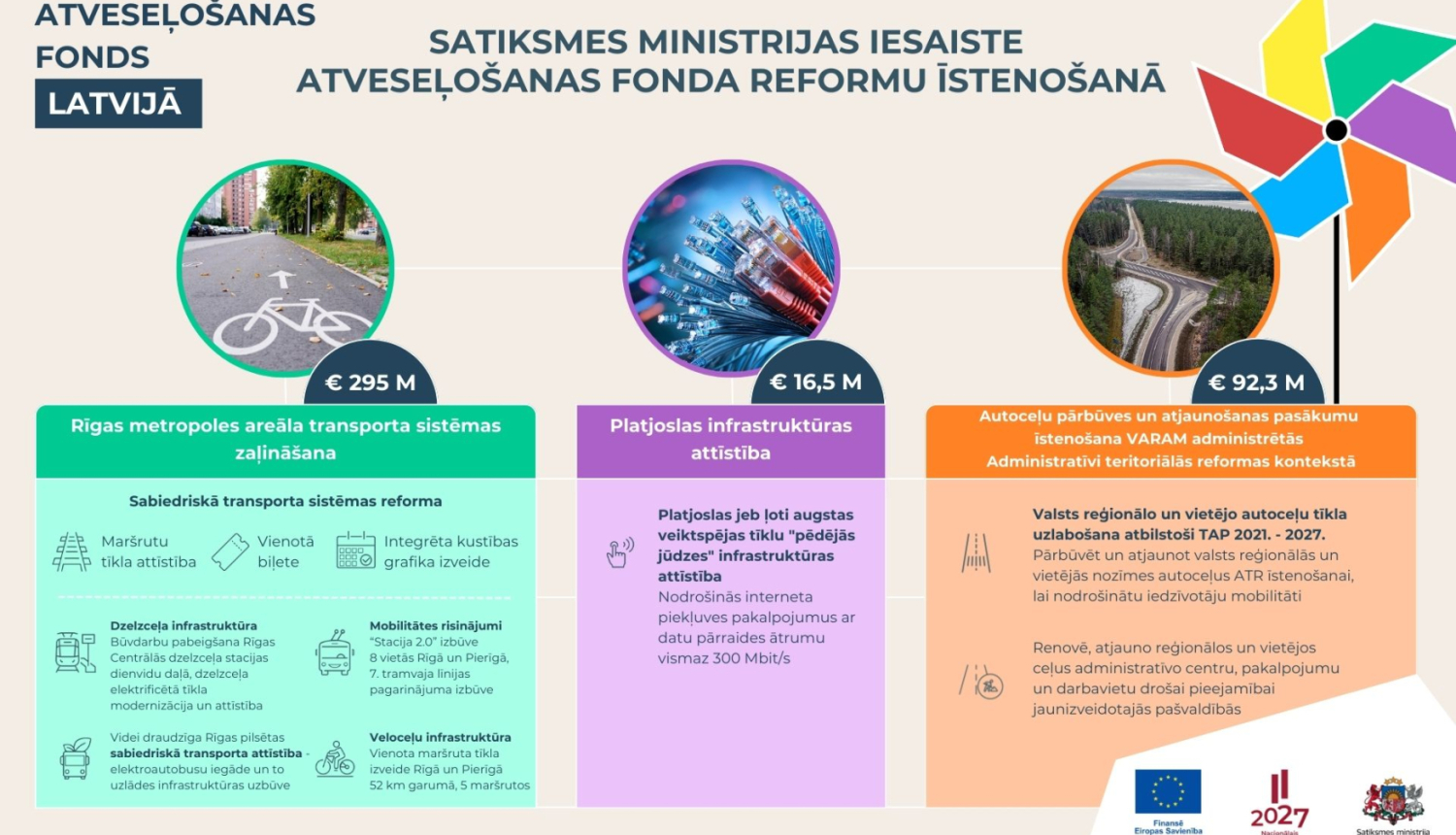 Ar Atveseļo&scaron;anas fonda finansējumu turpinās transporta sistēmas zaļinā&scaron;ana Rīgas areālā un sakaru tīkla attīstība visā Latvijā