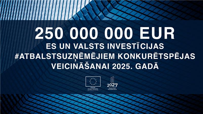 Atbalstam konkurētspējas veicinā&scaron;anai  komersantiem 2025. gadā būs pieejamas ES un valsts investīcijas 250 miljonu EUR apmērā