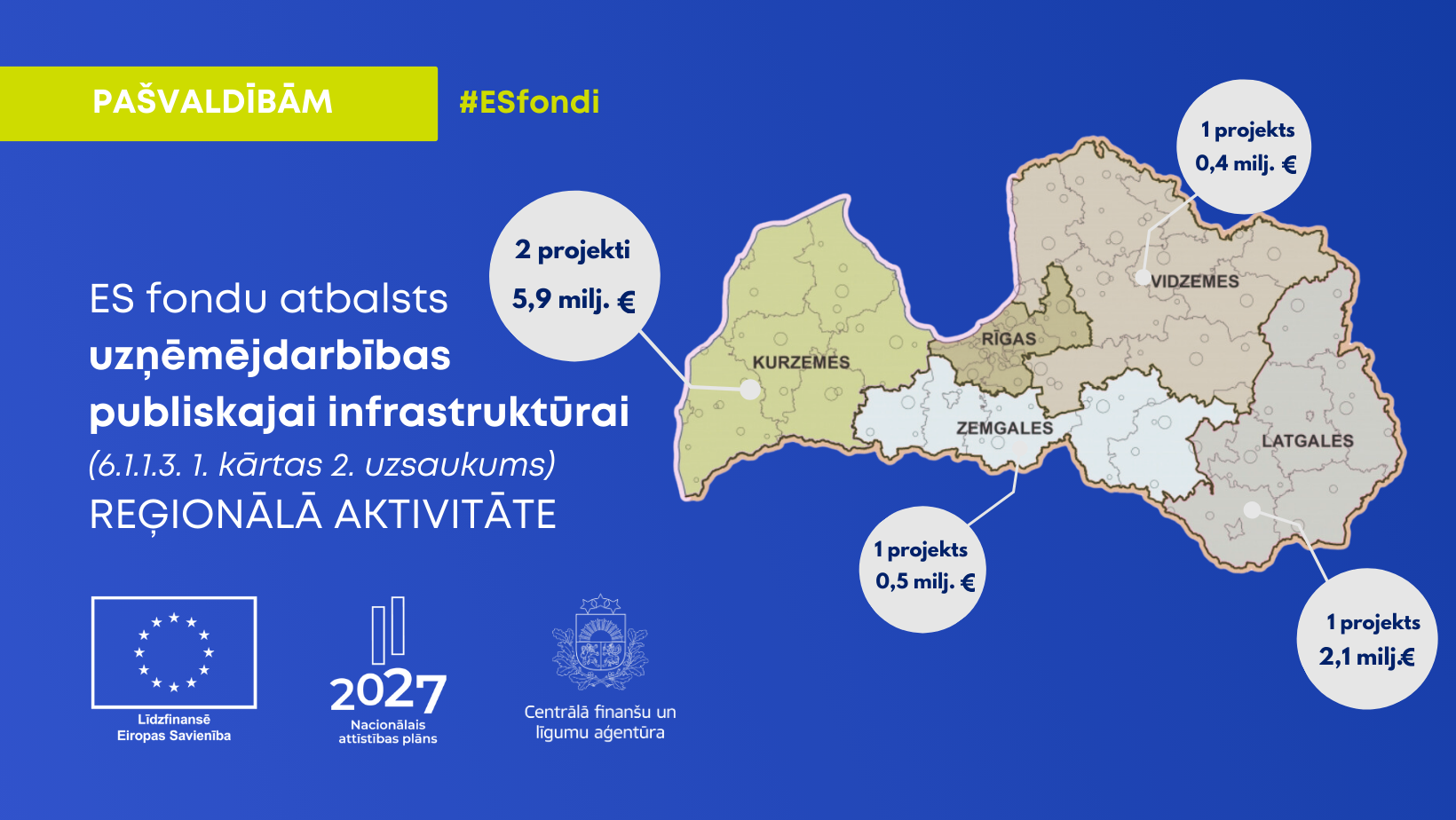 ES fondu atbalstam uzņēmējdarbībai nepiecie&scaron;amās publiskās infrastruktūras attīstībai iesniegti 5 projekti