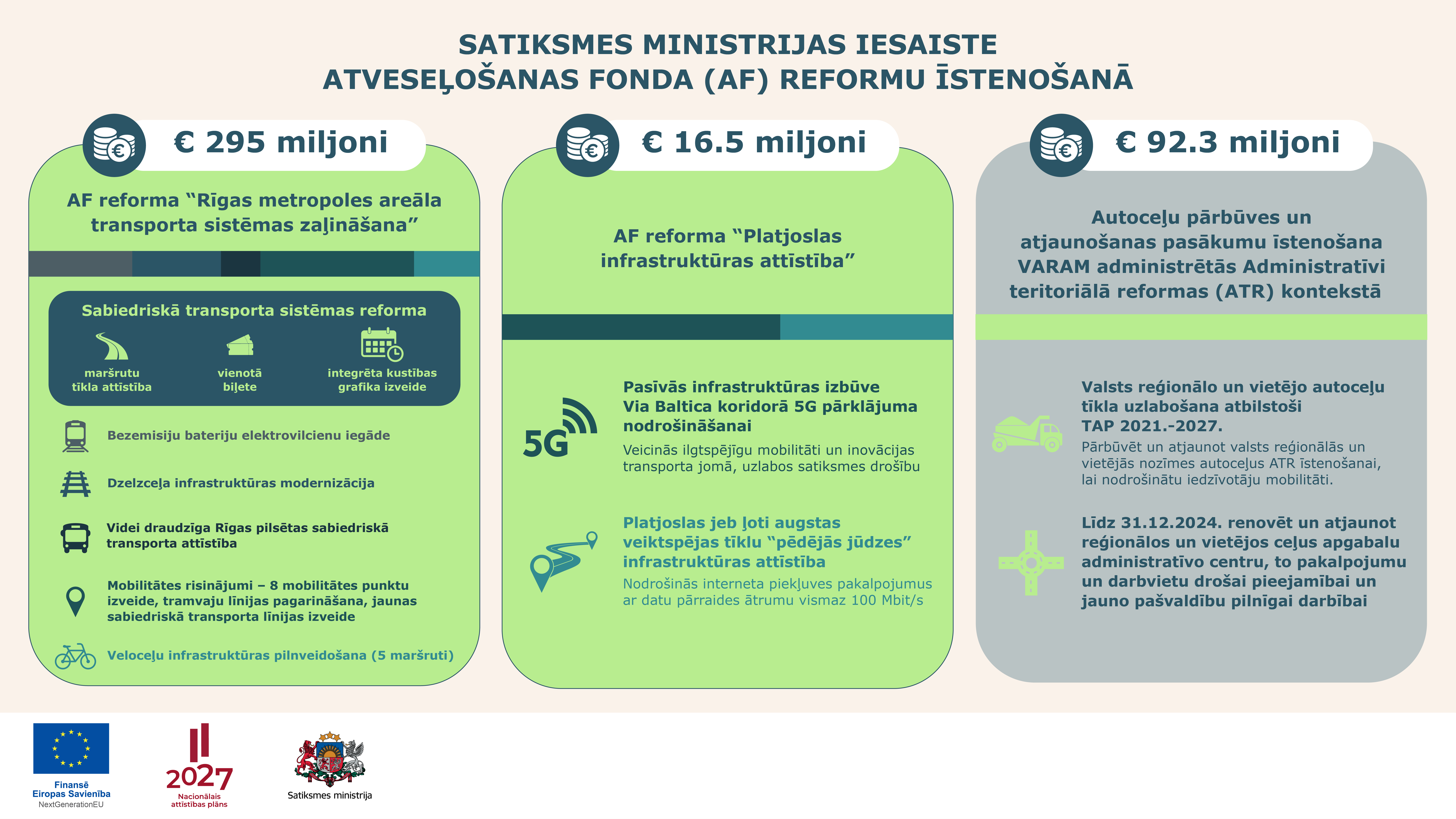 Rīgas un Pierīgas sabiedriskā transporta zaļinā&scaron;anas reformas statuss un plānotie darbi
