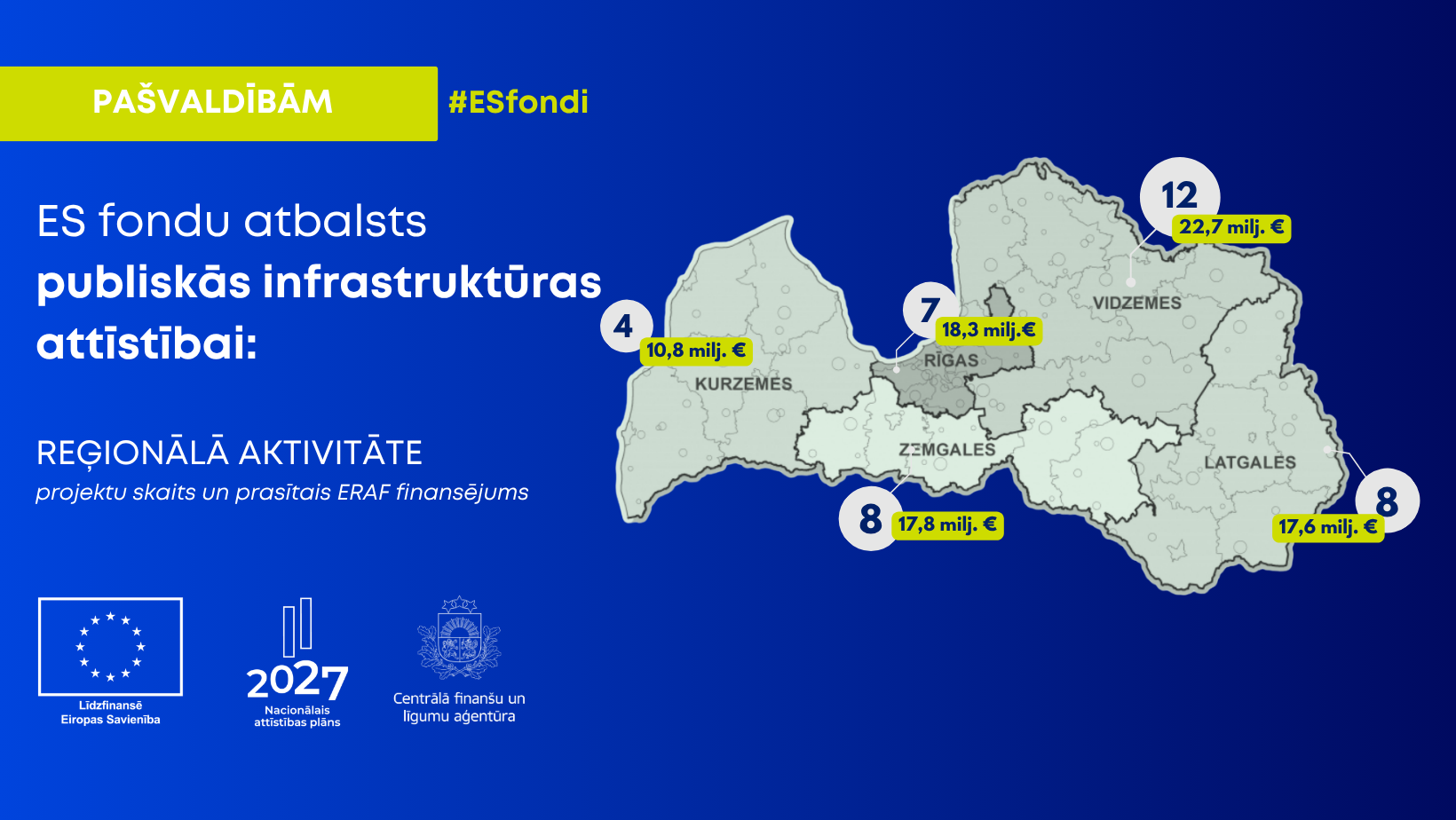 Publiskās infrastruktūras attīstībai saņemti 39 projekti