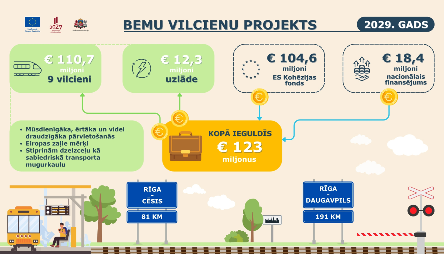 Ar Eiropas Savienības fondu investīcijām īstenos BEMU elektrovilcienu projektu