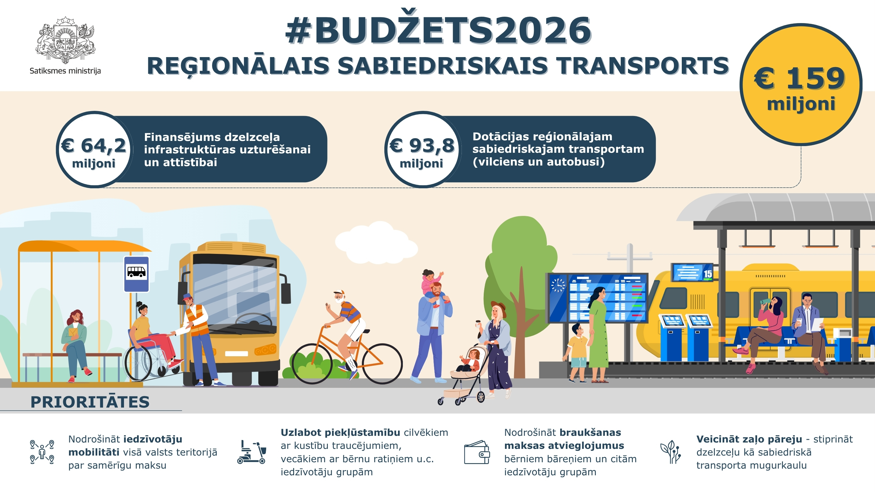 2026. gadā tiks īstenoti nozīmīgi projekti iedzīvotāju mobilitātes uzlabo&scaron;anai