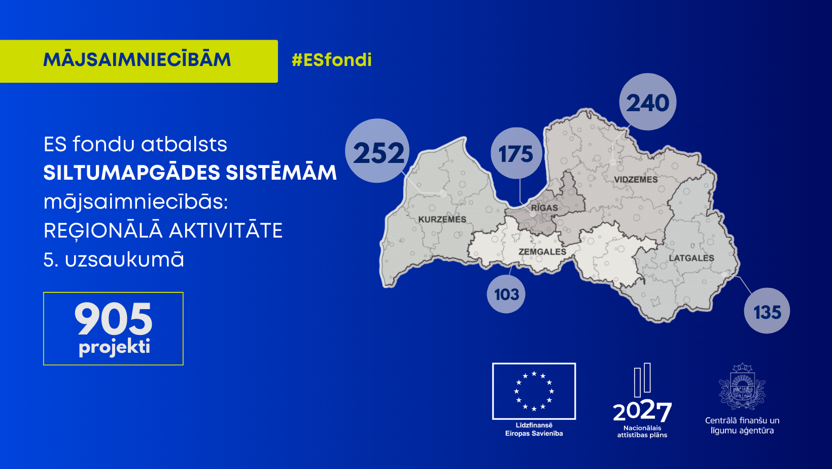 Rekordliela aktivitāte ES fondu programmā mājsaimniecību siltumapgādei