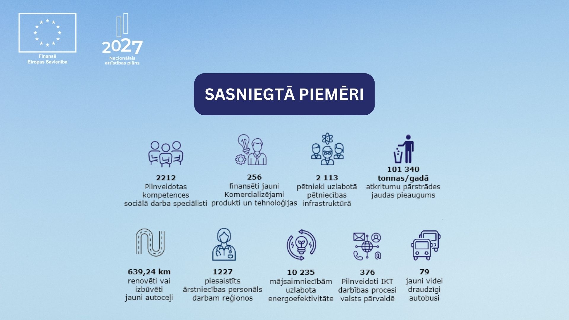 Infografika ar deviņiem sasniegtajiem piemēriem, uzskaitot apjomu