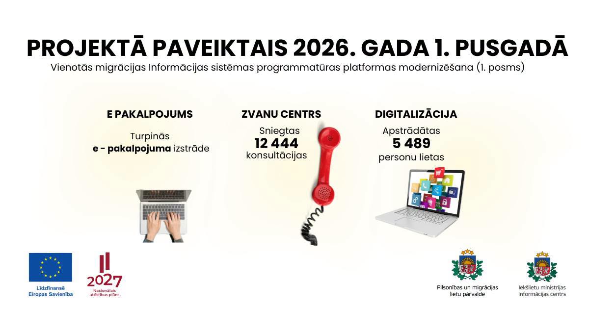 Pateicoties ES atbalstam, Pilsonības un migrācijas lietu pārvalde turpina pakalpojumu pilnveido&scaron;anu