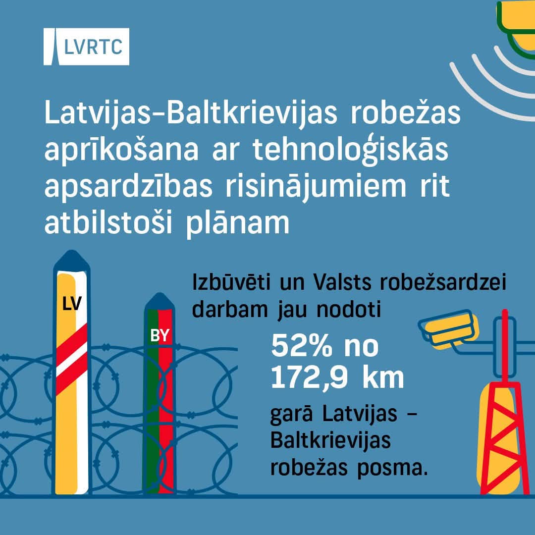 Ar ES atbalstu top viedā robeža! Detalizēti informē par projekta attīstību un izbūves gaitu