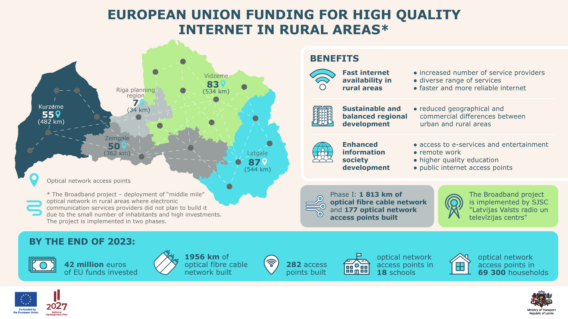 Improving access to quality internet in rural areas