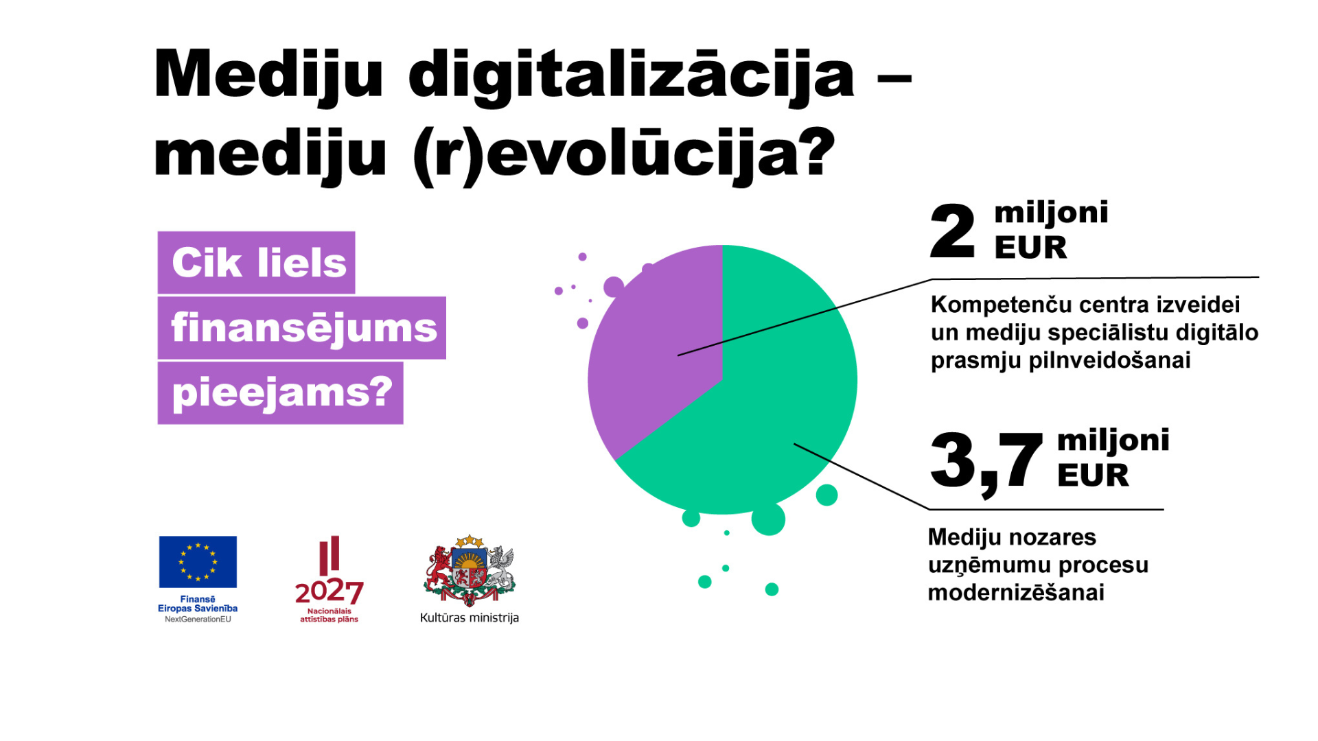 Mediju digitalizācija - mediju revolūcija, pieejamais finansējums