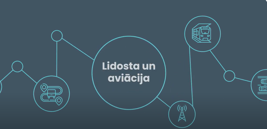 "Izaugsmes ceļ&scaron;"- lidosta un aviācija