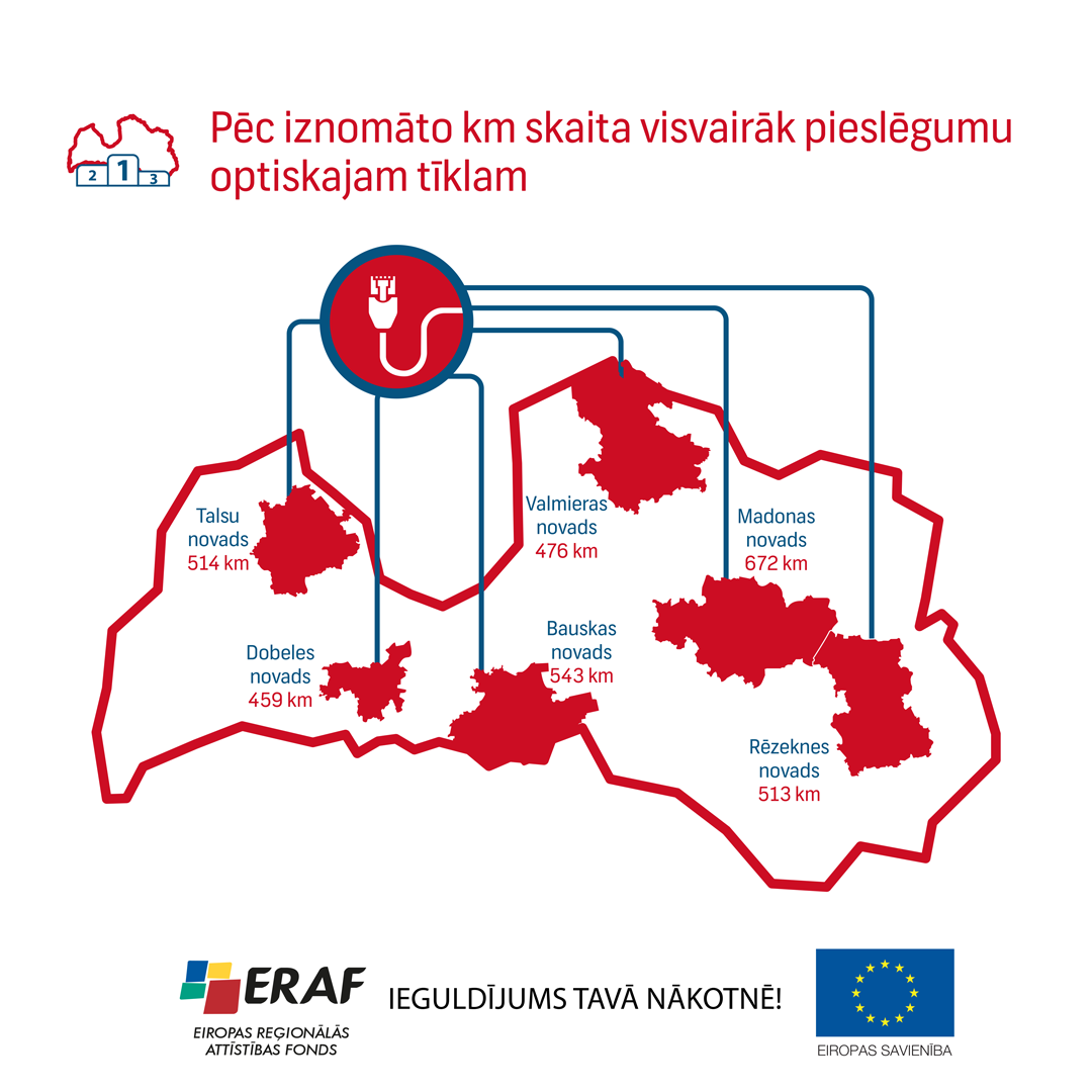 LVRTC atgūst kop&scaron; 2019.gada marta ieturēto ERAF finansējumu platjoslas tīkla izbūvei