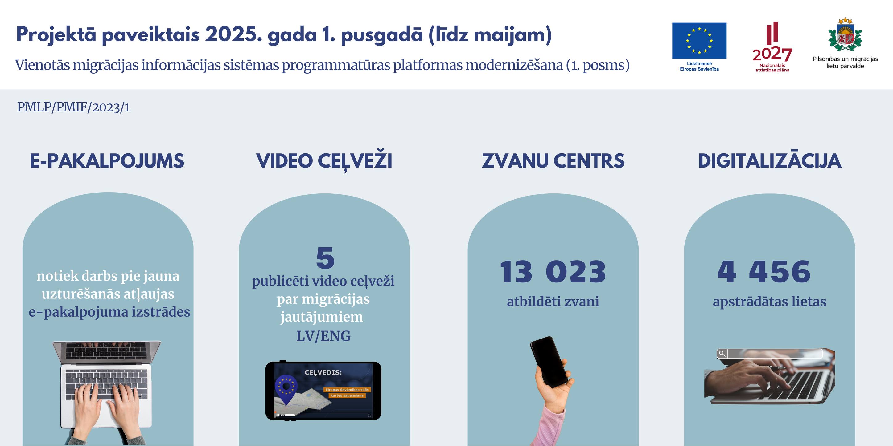 Ar ES atbalstu migrācijas pakalpojumi Latvijā kļūst ērtāki un klientam draudzīgāki