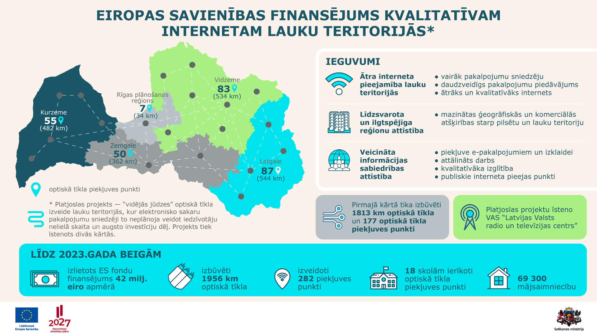 Nodro&scaron;ināta kvalitatīva interneta pieejamība reģionos