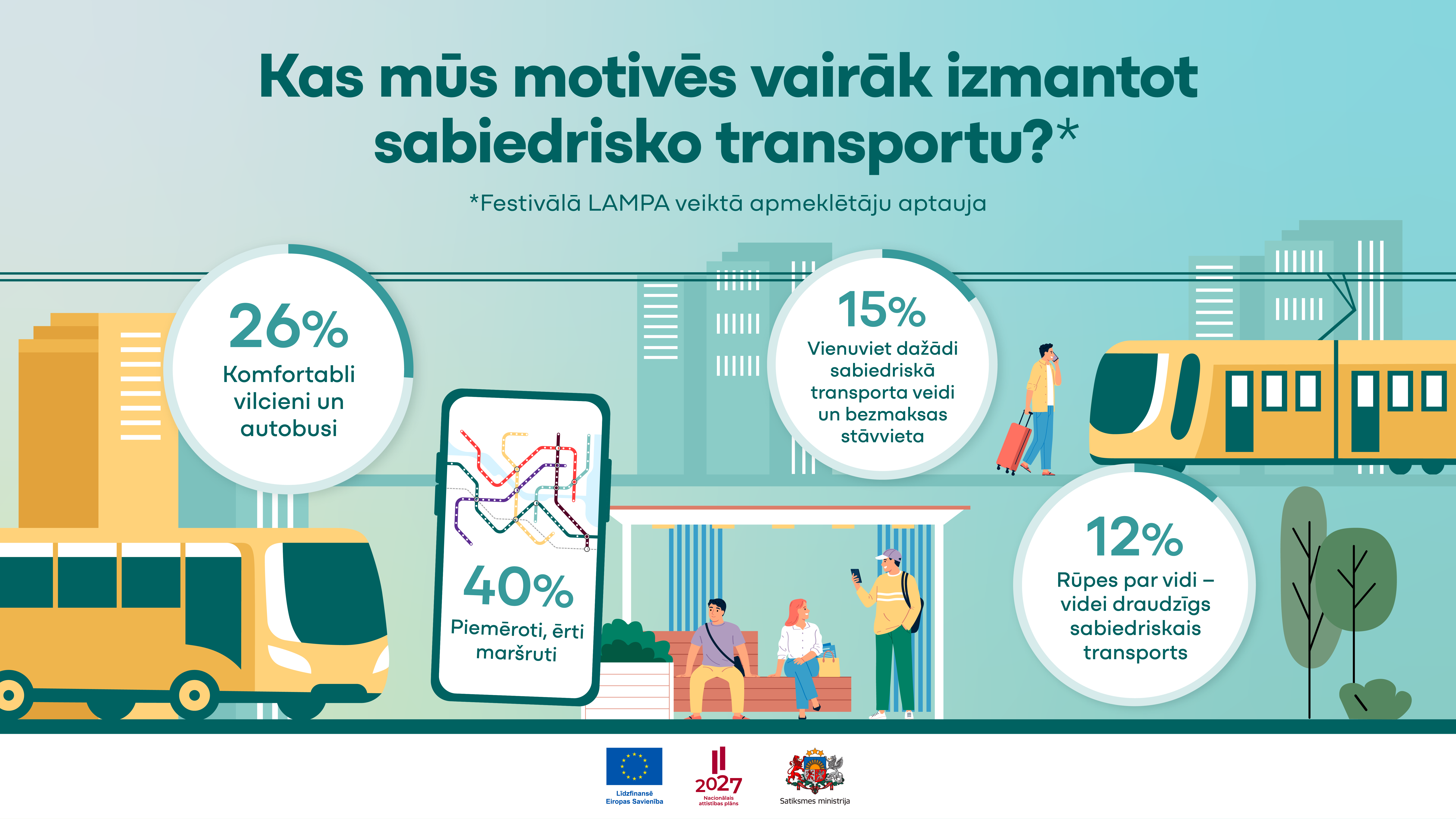 Pieejams un ērts sabiedriskais transports ir katalizators virzienā uz Eiropas zaļo mērķu sasnieg&scaron;anu