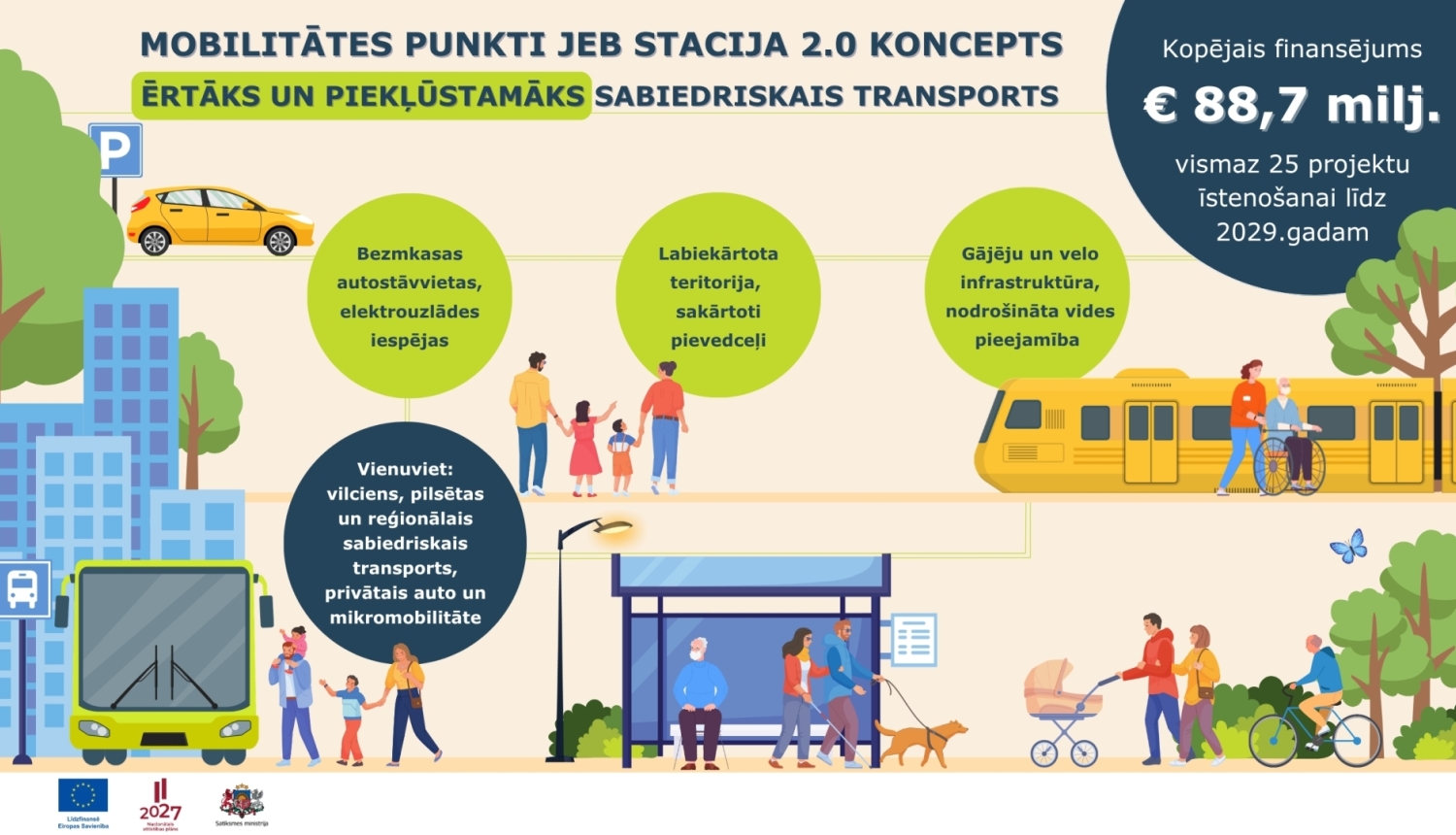 Izmaiņas noteikumos paātrinās multimodālā sabiedriskā transporta tīkla attīstību un uzlabos mobilitātes iespējas Latvijas iedzīvotājiem