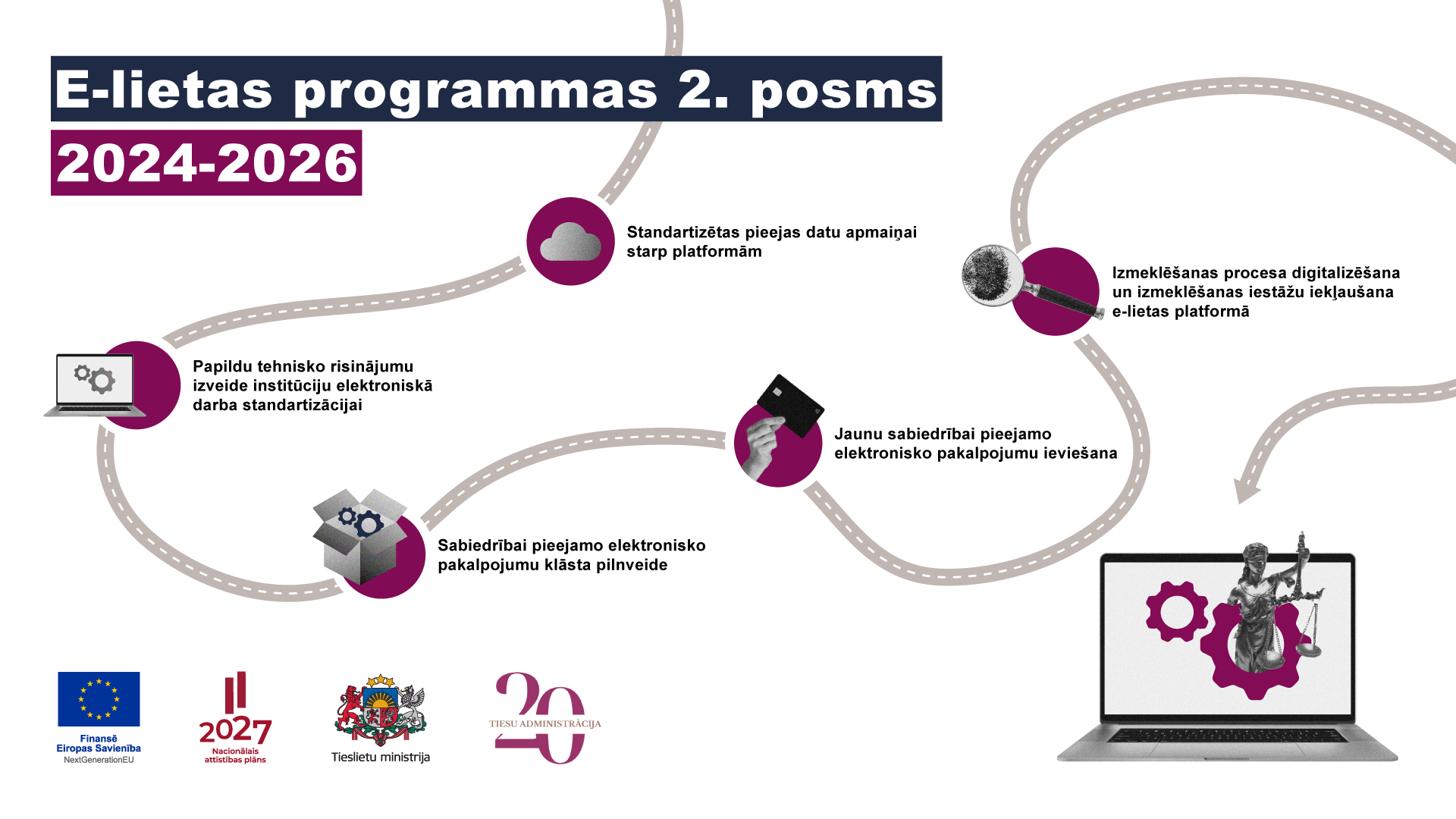 Turpinās E-lietas programmas 2. posma ievie&scaron;ana