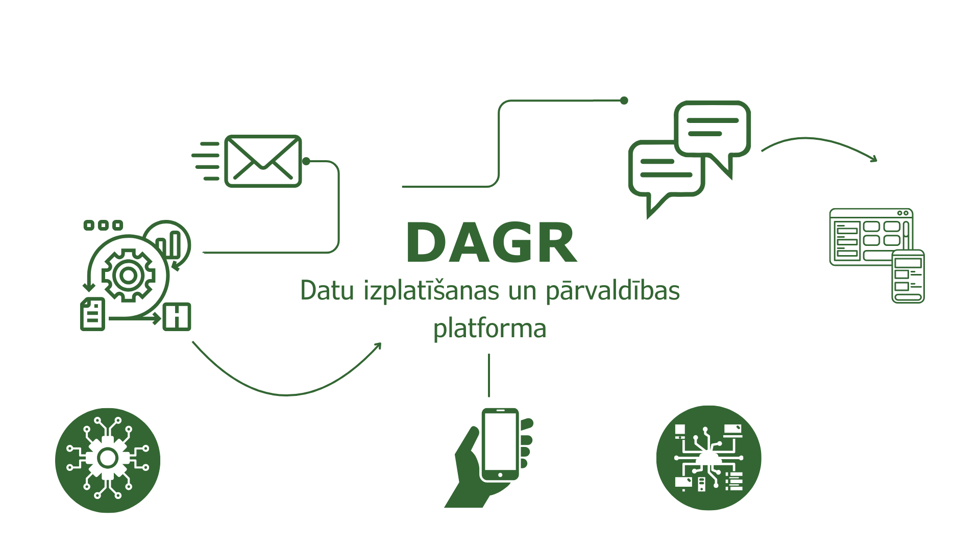 Valsts datu aprite kļūst ērtāka