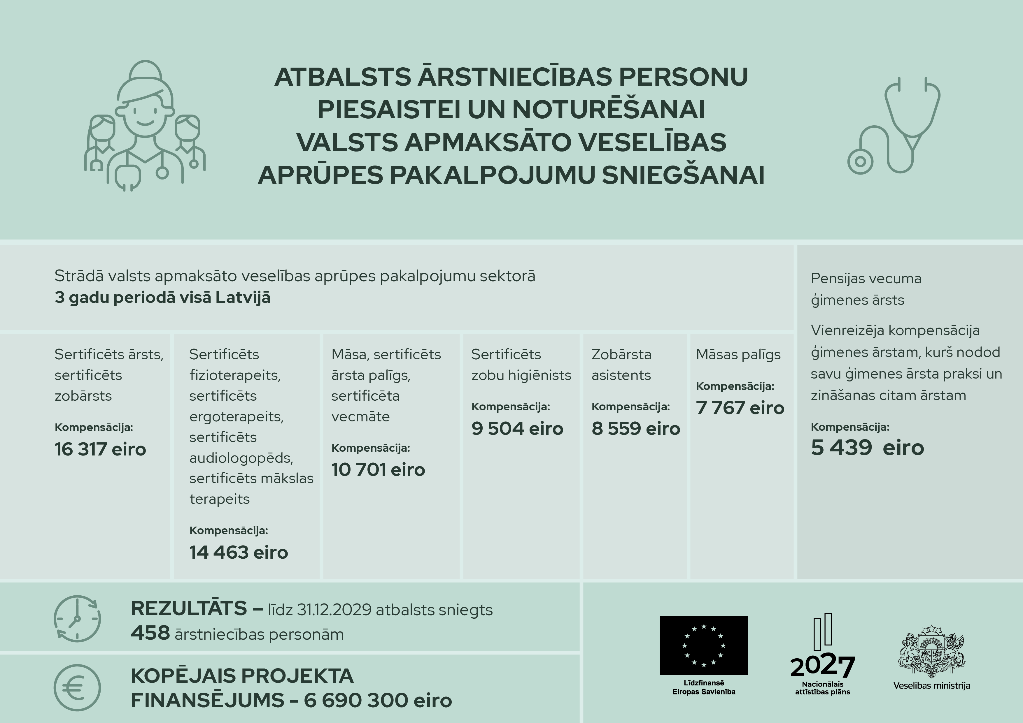 Ārstniecības personu piesaistes un noturē&scaron;anas pasākumi