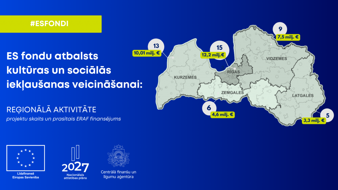 Kultūras un sociālās iekļaušanas veicināšanai iesniegti 48 projekti