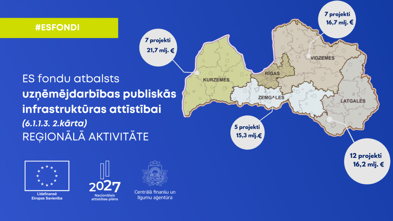 Liels finansējuma pieprasījums klimatneitrālas ekonomikas veicināšanai: 2. kārtas atlasē saņemts 31 projektu iesniegums