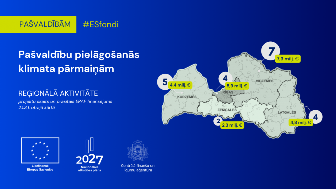 Pašvaldībām liela interese par ES fondu atbalstu klimata pārmaiņu risku mazināšanai