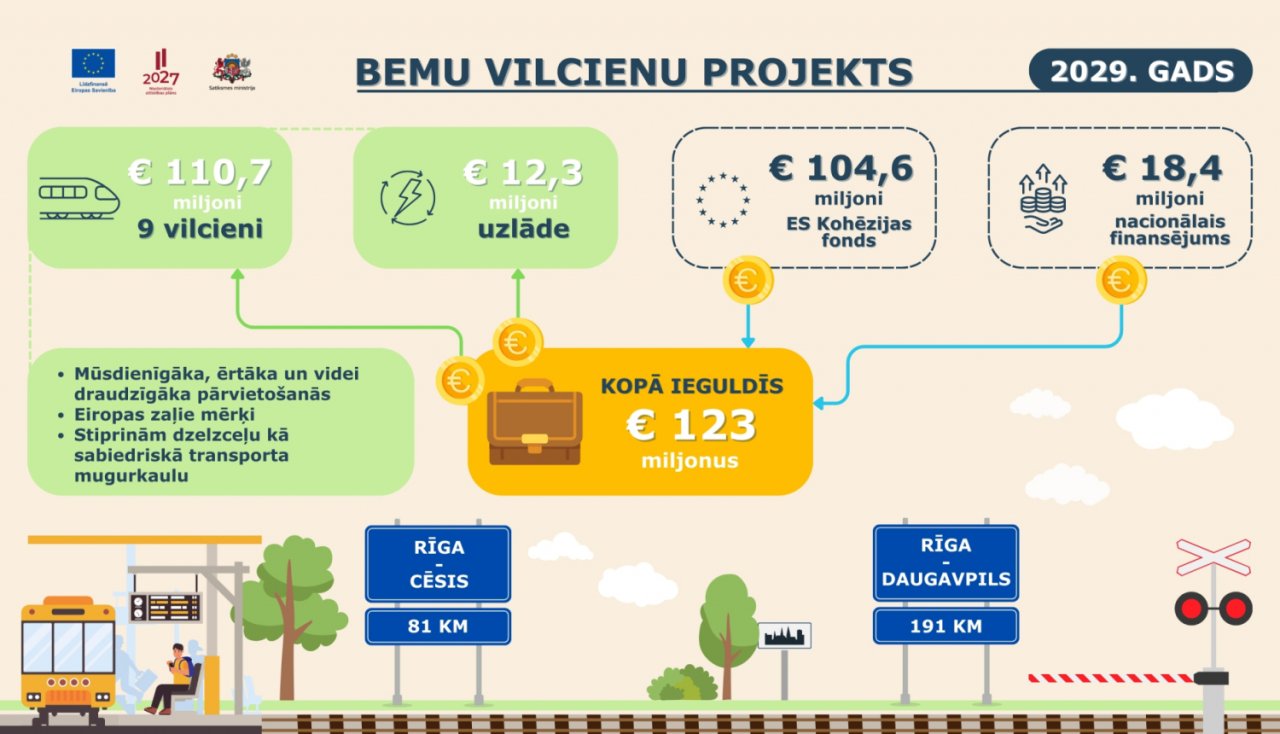 Ar Eiropas Savienības fondu investīcijām īstenos BEMU elektrovilcienu projektu