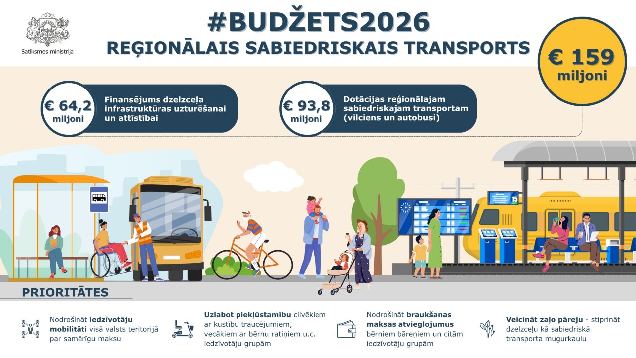Major mobility improvement projects planned for 2026