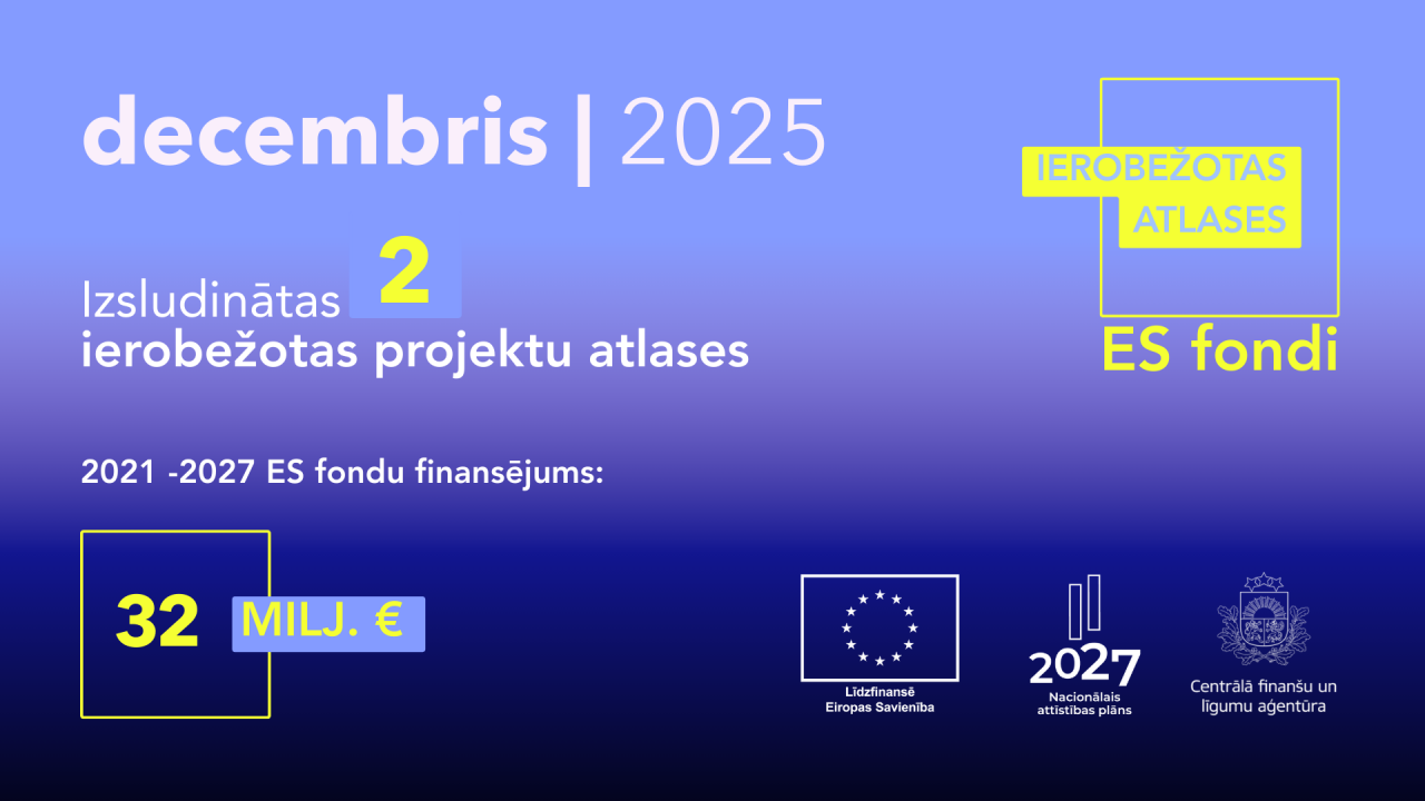 Decembrī izsludinātas divas ierobežotas projektu atlases par 32 miljoniem eiro