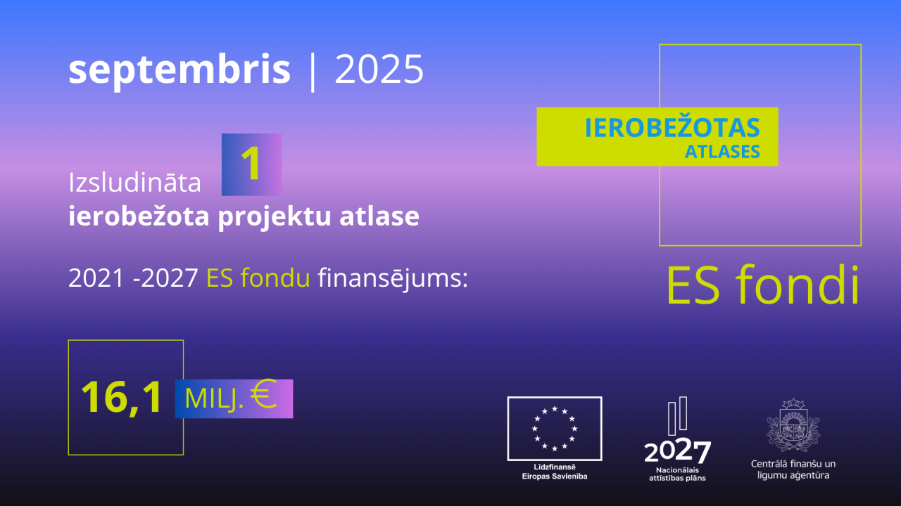 Septembrī izsludināta viena ierobežota ES fondu projektu atlase par 16,1 miljonu eiro
