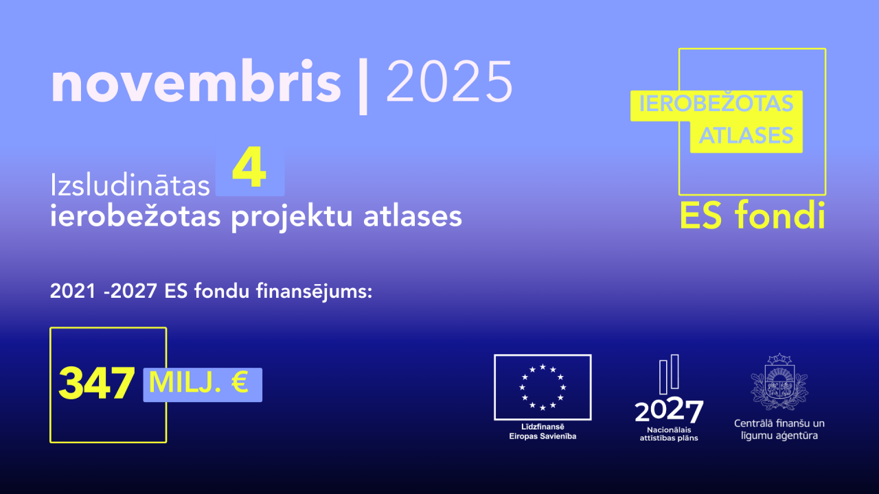 Novembrī izsludinātas četras ierobežotas ES fondu projektu atlases par 347 miljoniem eiro