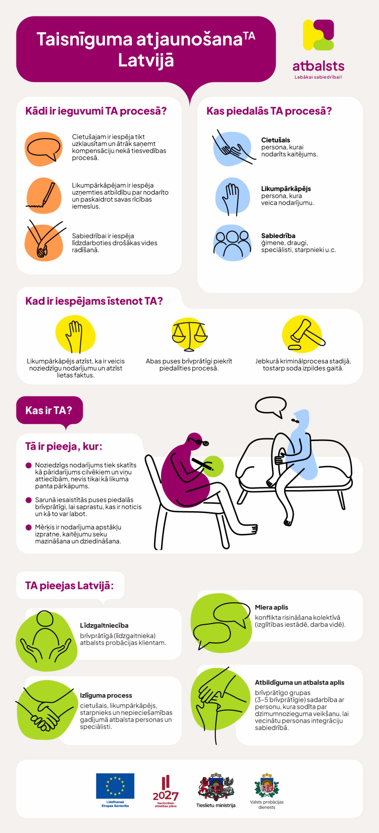 Taisnīguma atjaunošana Latvijā