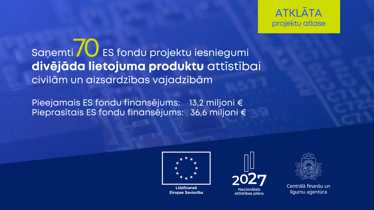 Uzņēmēji gatavi attīstīt jaunus divējāda lietojuma produktus: saņemti 70 projektu iesniegumi