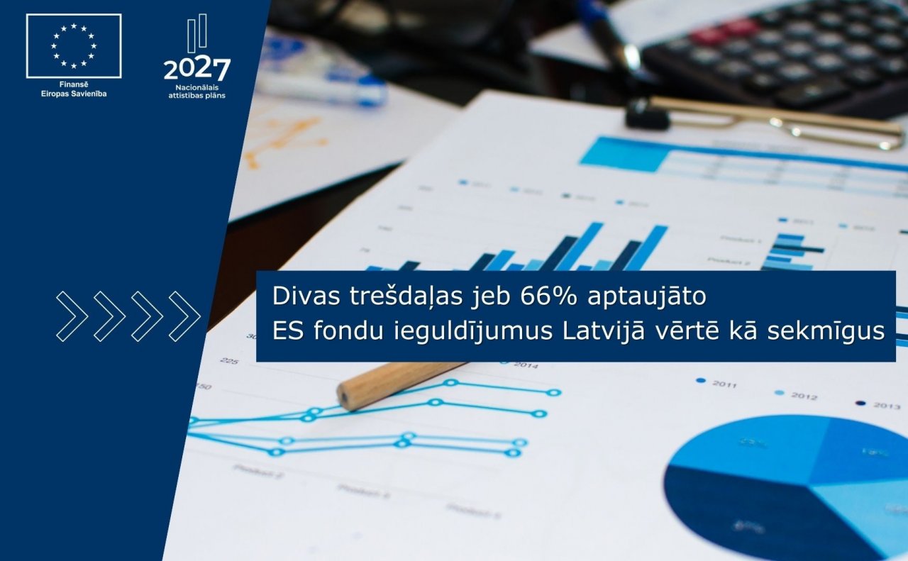 Most respondents consider EU fund investments in Latvia to be successful